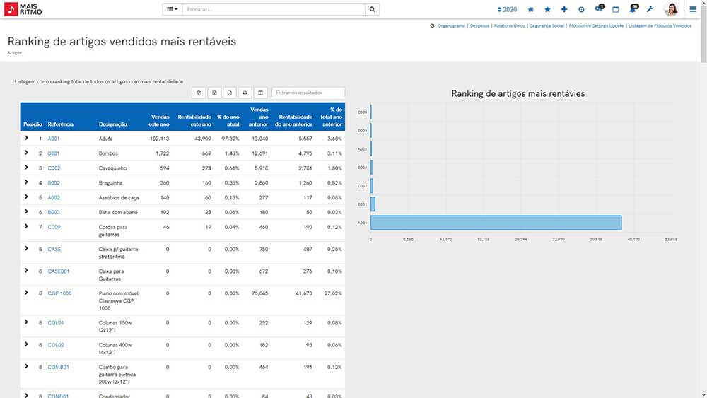 Overview-Dashboard