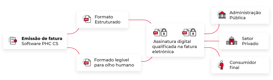 assinaturas-qualificadas