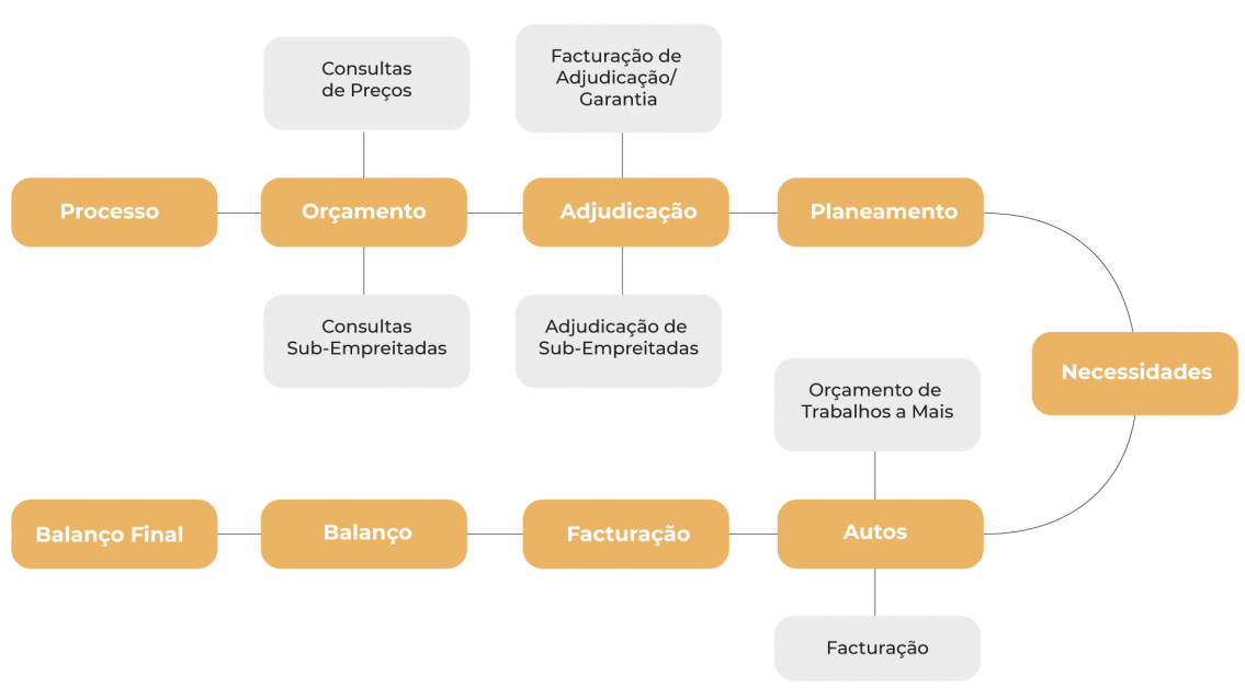 infografico_construcao