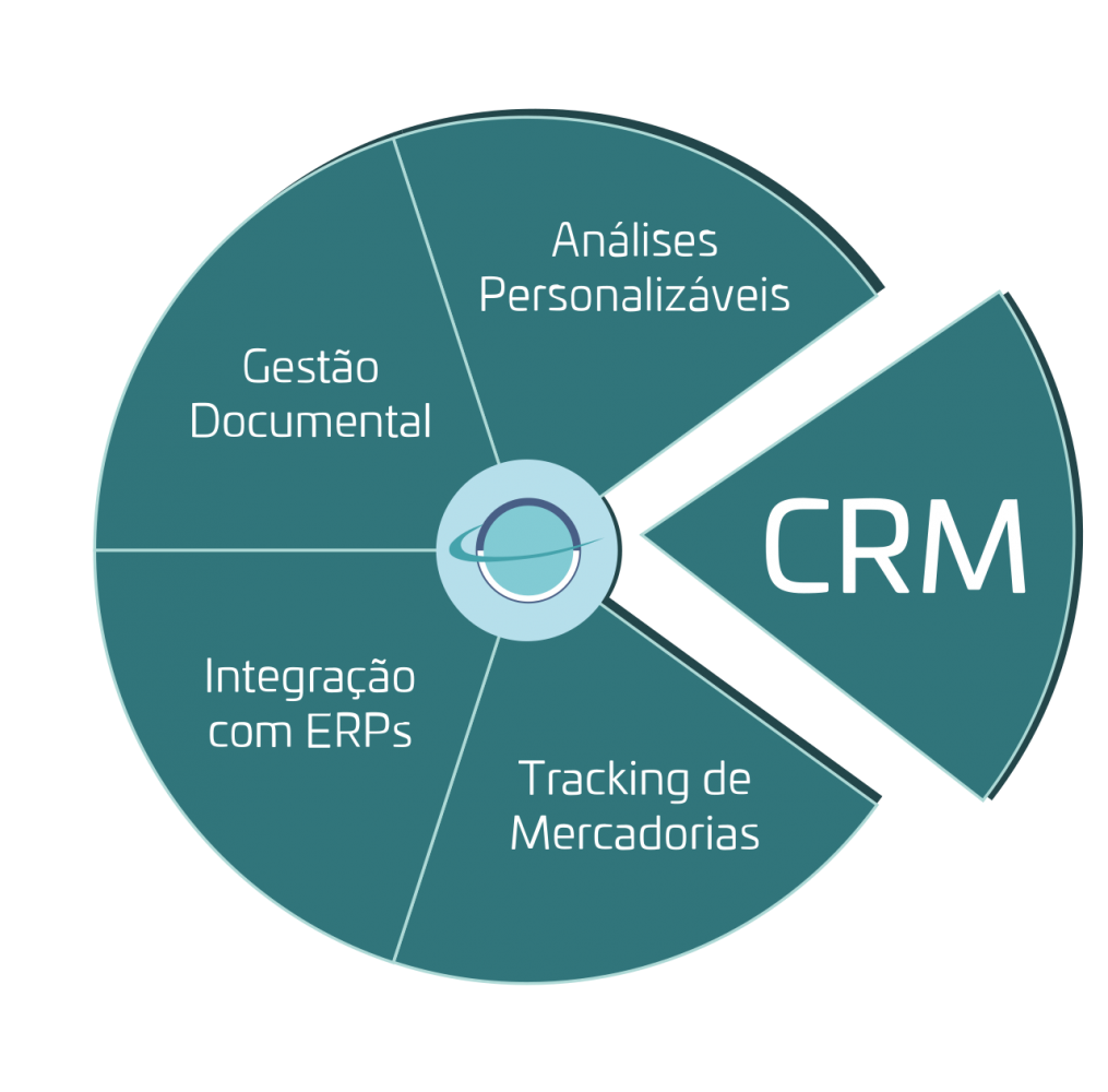 wintrans-crm