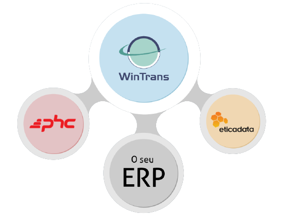 wintrans-integracao