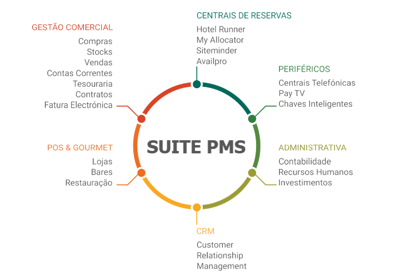 suite-pms