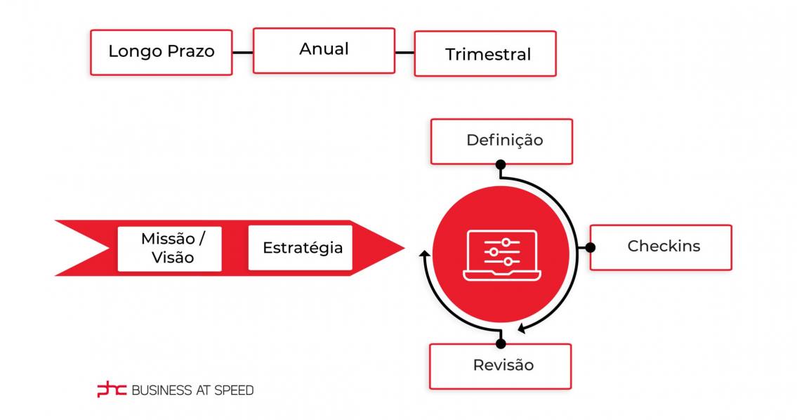 metodologia-okr