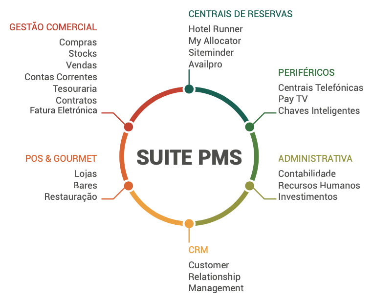 suite-pms