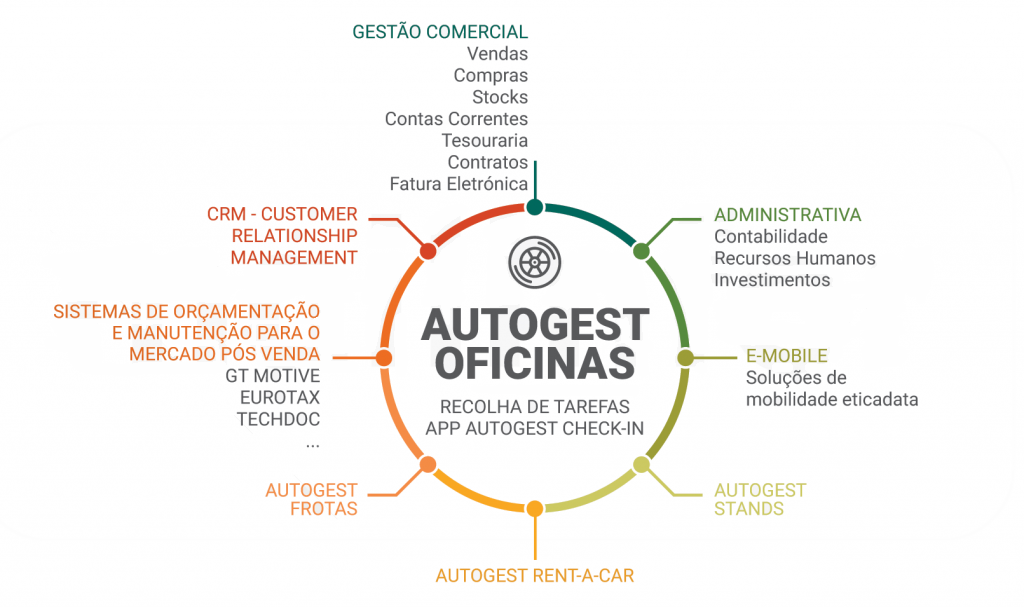 autogest-oficinas