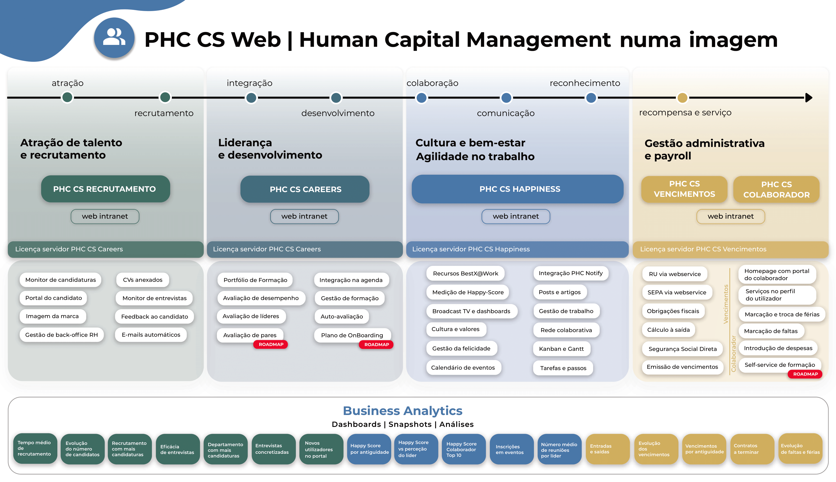 infografico-phc-cs-hcm